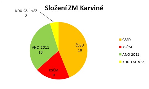 graf_zm_0.png